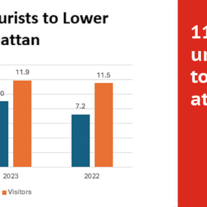Annual Visitor Study