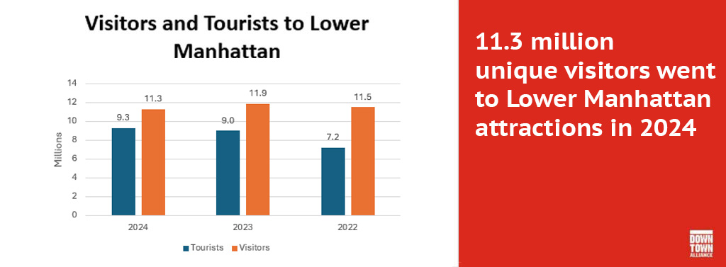 Annual Visitor Study